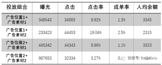 数据报告重要的是业务看得懂